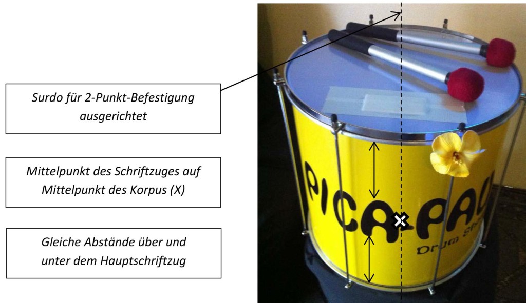 Instrumentenbeklebung_PICA-PAU